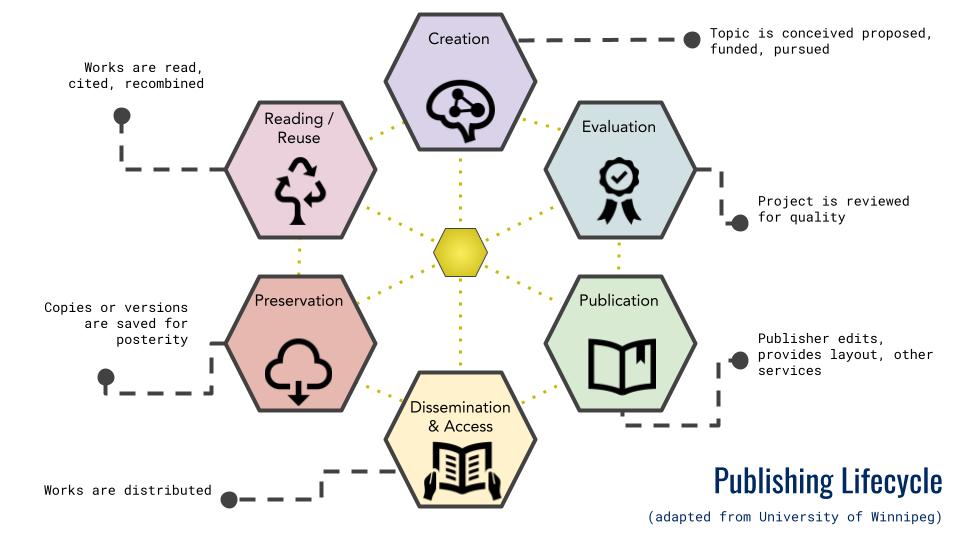 research paper publishing process