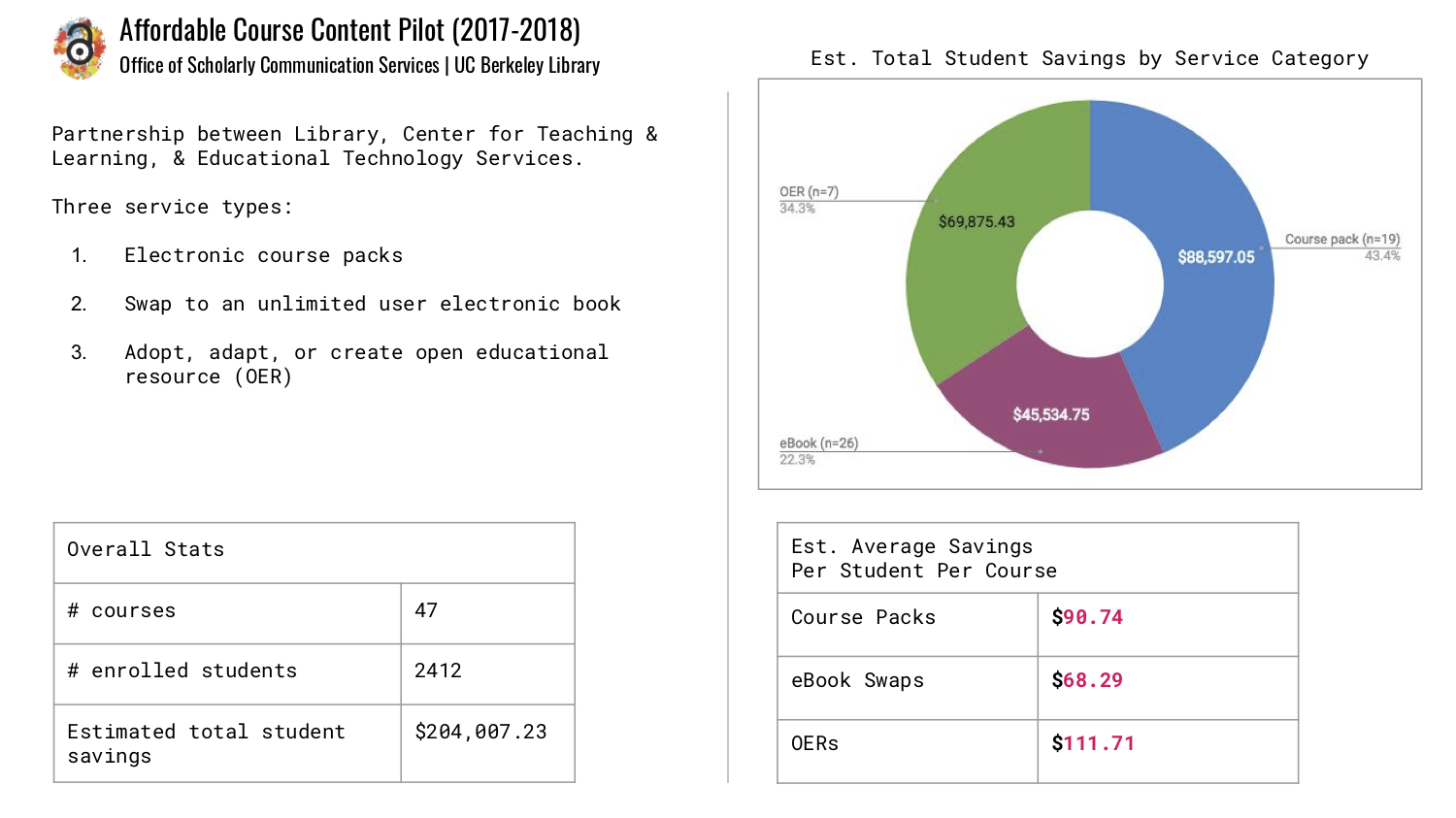 Affordable Course Content Pilot Fact Sheet