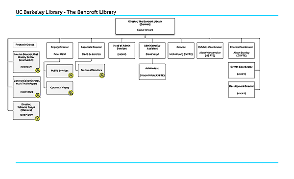 Uc Berkeley Org Chart